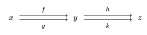Commutative-diagram two-parallel.png