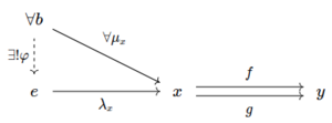 Commutative-diagram equalizer.png
